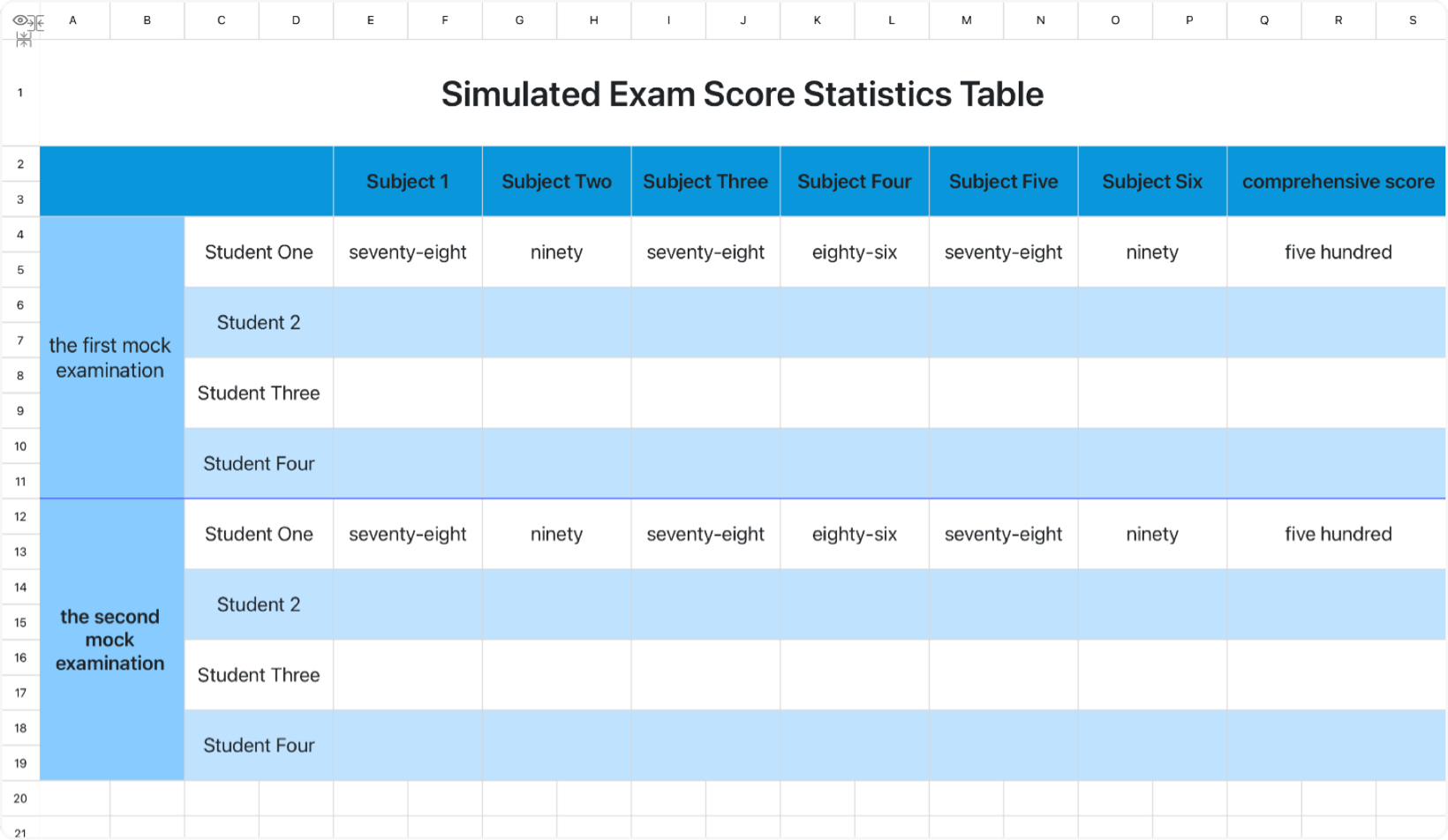 Simulated Exam Score Statistics Table